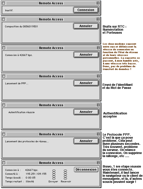 état remote access